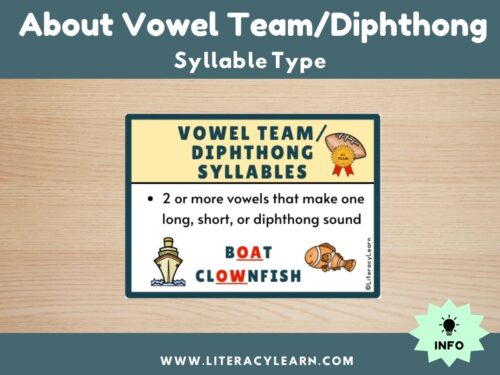 Cover photo for vowel team/diphthong syllable type