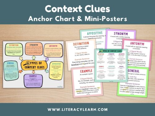 Graphic titled, "Context Clues: Anchor Chart & Mini Posters."