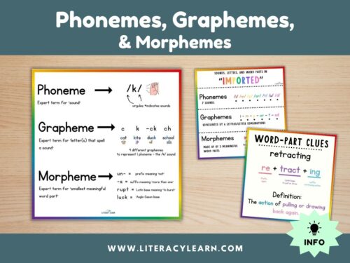 Graphic titled, "Phonemes, Graphemes, and Morphemes."