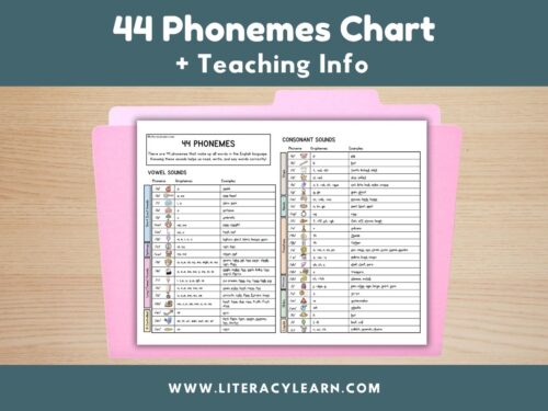 Graphic titled, "44 Phonemes Chart + Teaching Info."