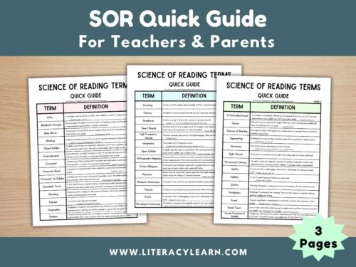 Graphic titled, "Science of Reading Quick Guide for Teachers & Parents."