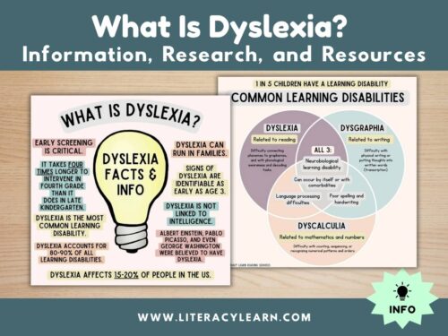 Graphic titled, "What is Dyslexia?"
