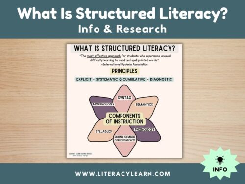 Graphic titled, "What is Structured Literacy?"