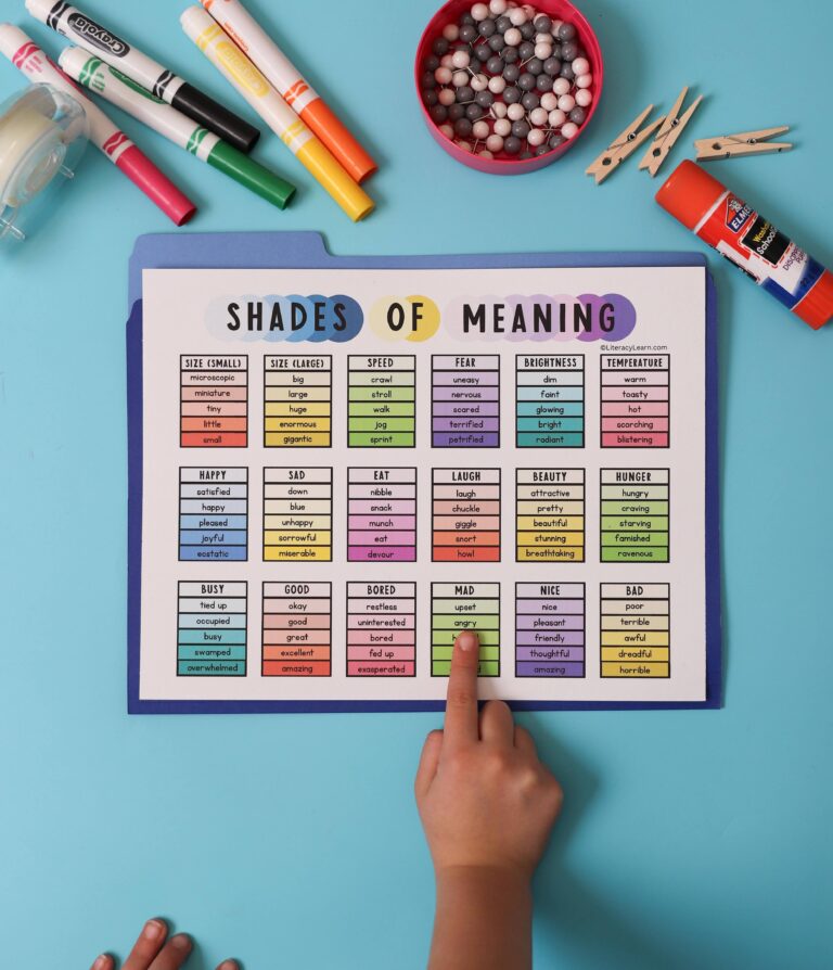 Photo of shades of meaning anchor chart.