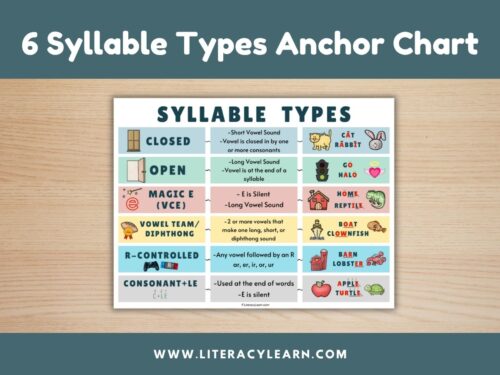 Cover for the 6 syllable types poster.