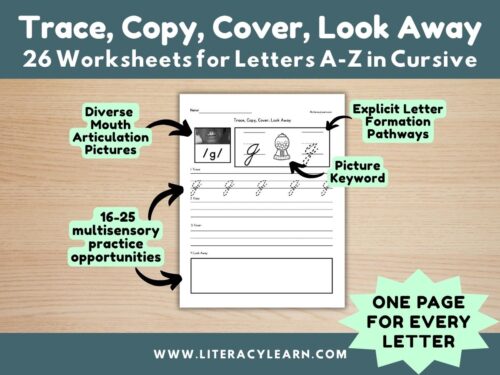 Graphic titled, "Trace, Copy, Cover, Look Away, A-Z in Cursive."
