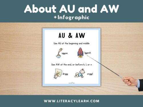 Cover graphic for AU and AW infographic.