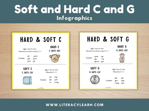 Cover photo showing soft and hard C and G infographics.