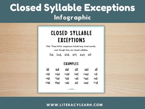 Cover photo for closed syllable exception infographic.