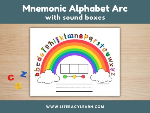 Graphic titled, "Mnemonic Alphabet Arc with sound boxes."