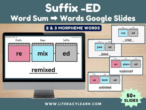 Graphic titled, "Suffix -ED Word Sums to Word Google Slides."
