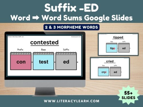 Graphic titled, "Suffix -ED Word to Word Sum Google Slides."