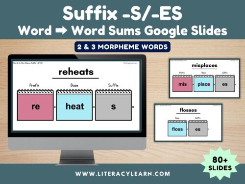 Graphic titled, "suffix -s/-es google slides: word to word sums."