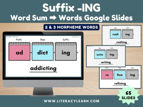 Graphic titled, "Suffix -ing word sum to words Google Slides."