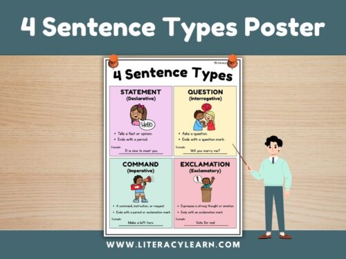 Graphic titled, "4 sentence types poster."