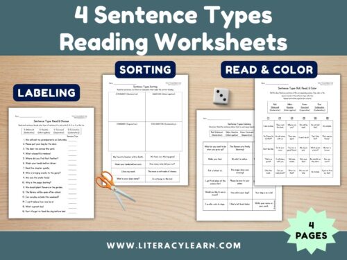Graphic titled, "4 sentence types reading worksheets."