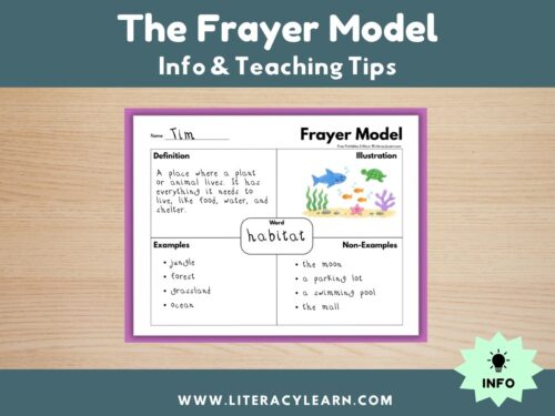 Cover graphic showing the Frayer Model Teaching Tips and Info.