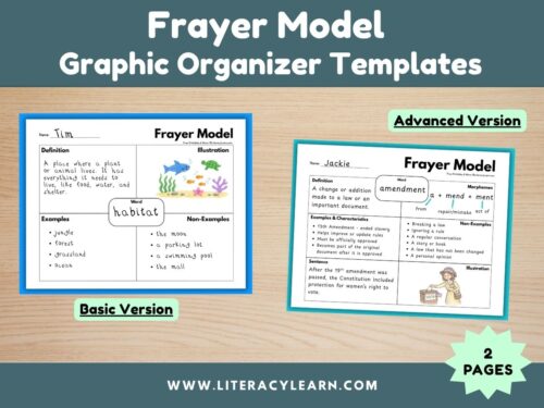Graphic showing the Frayer Model Graphic Organizer Templates.