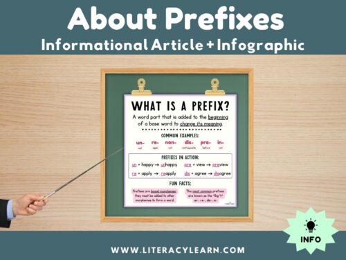 Cover image with the prefix infographic on a whalkboard.