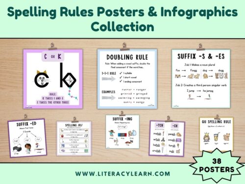 Cover graphic showing the spelling rules poster and infographics.